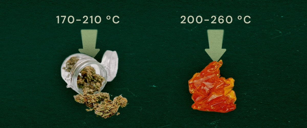 Billede der viser tørret urt (170–210°C) og live resin (200–260°C) med optimale temperaturintervaller for vaping på grøn baggrund.