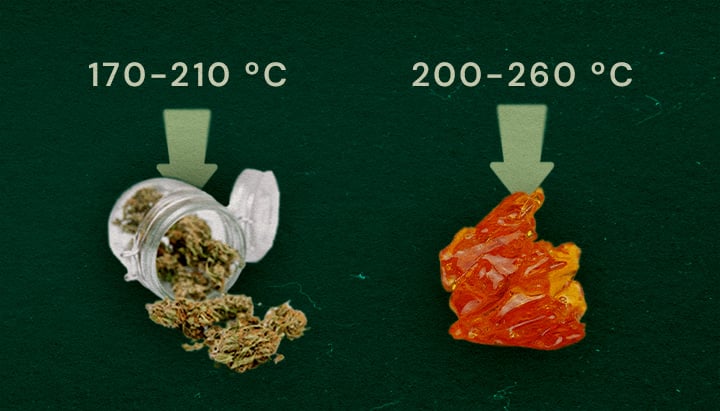 Billede der viser tørret urt (170–210°C) og live resin (200–260°C) med optimale temperaturintervaller for vaping på grøn baggrund.