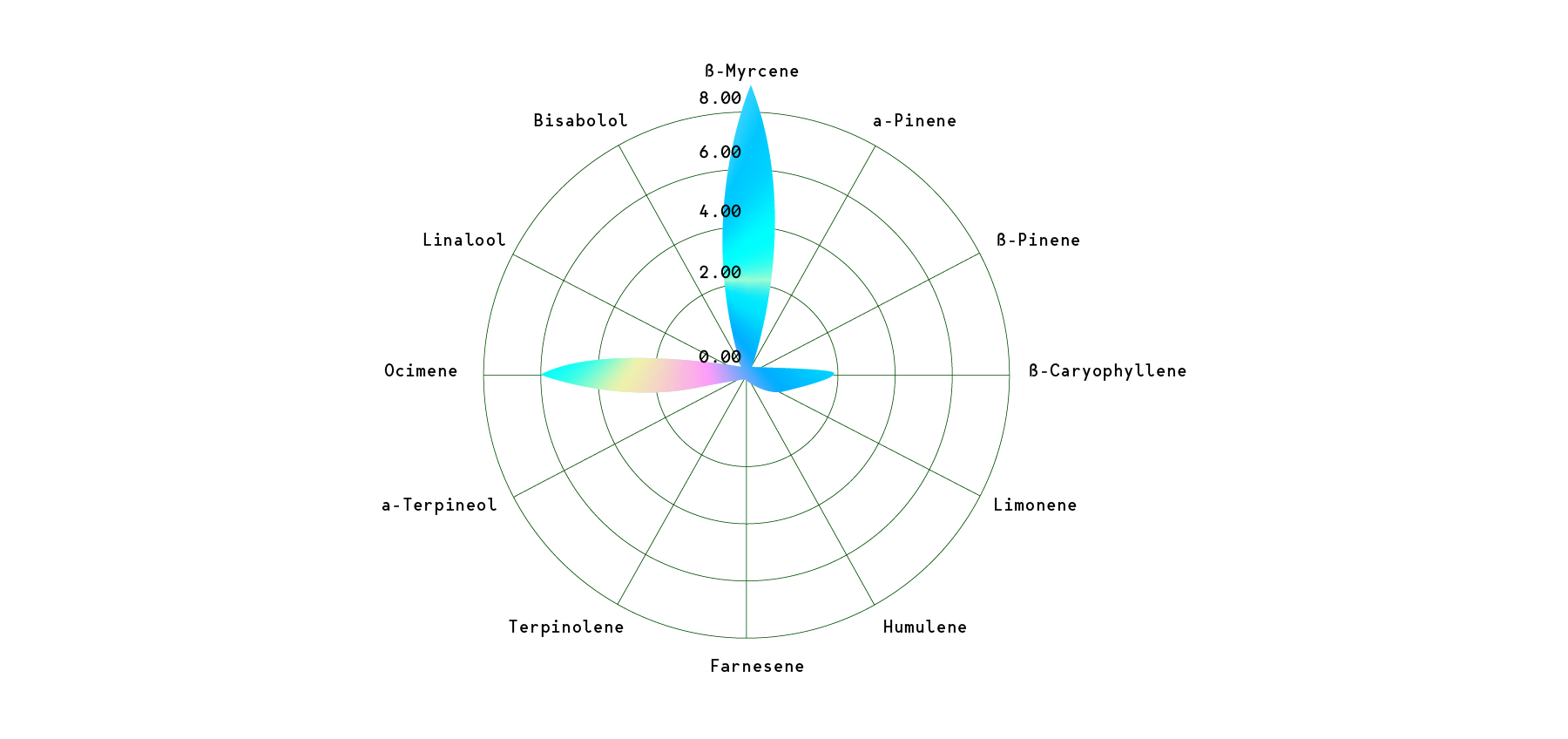 Orbital Banana F1