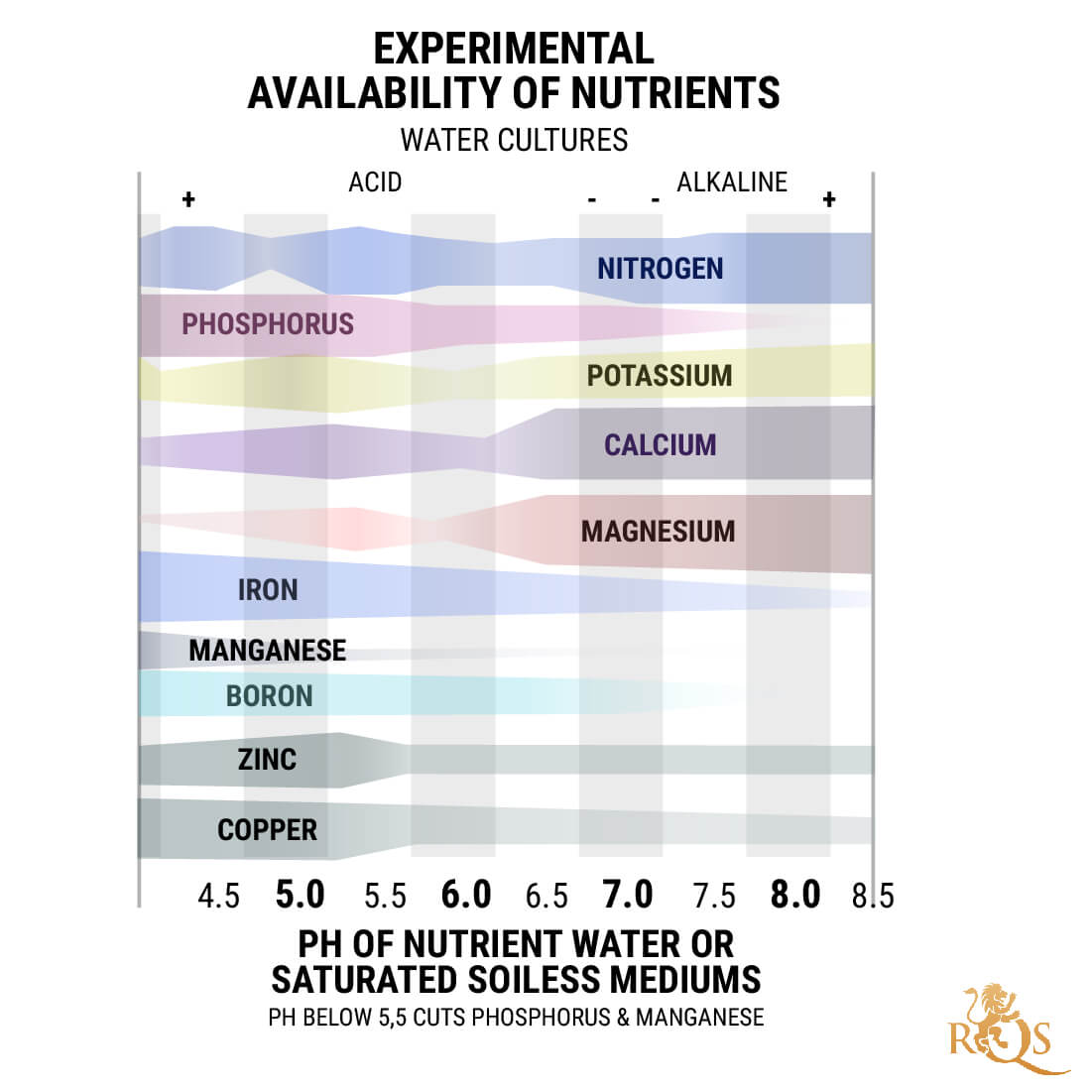 The Best pH for Growing Cannabis