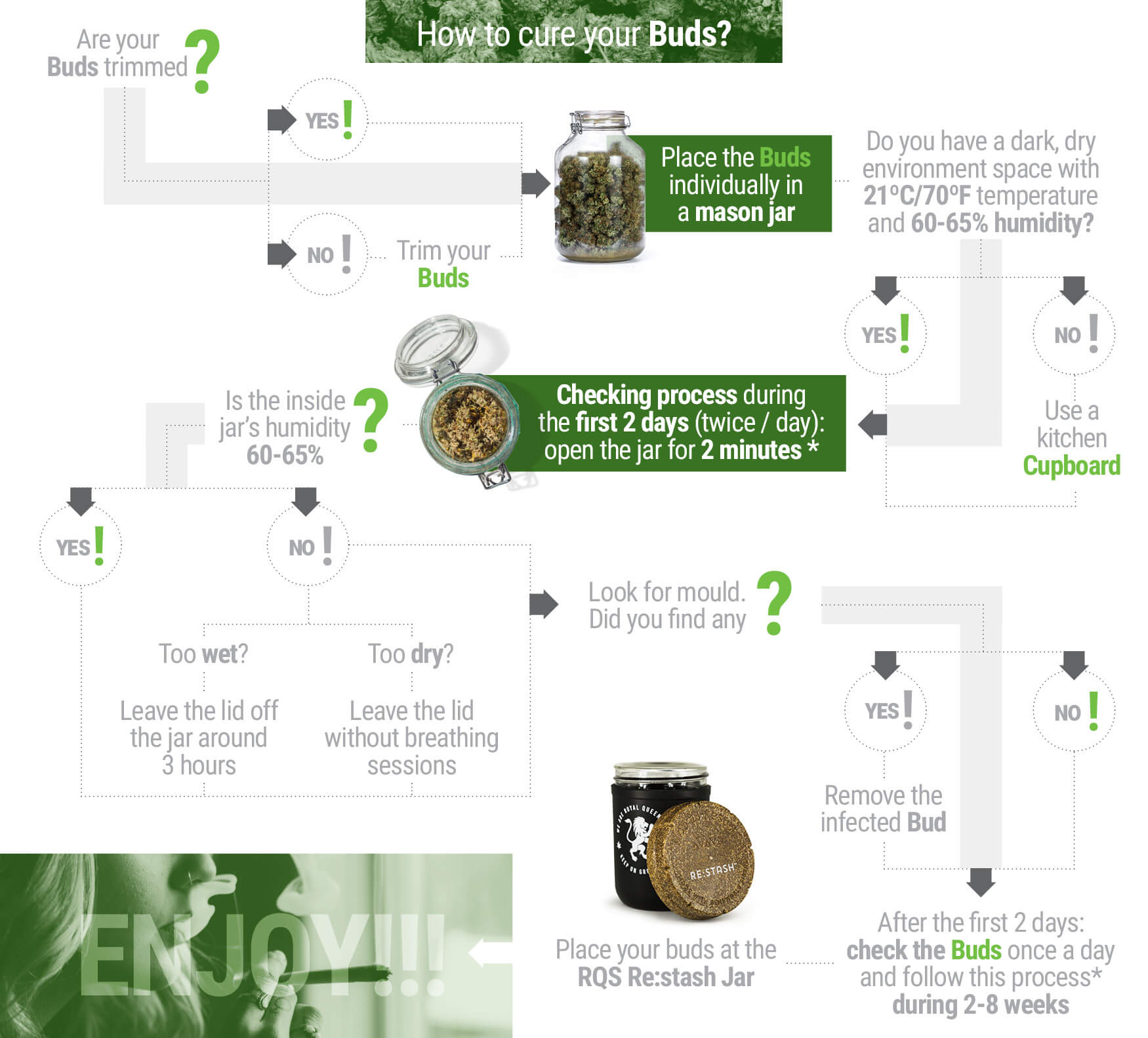 De bedste tips til tørring og hærdning af cannabisknopper De bedste tips til tørring og hærdning af cannabisknopper