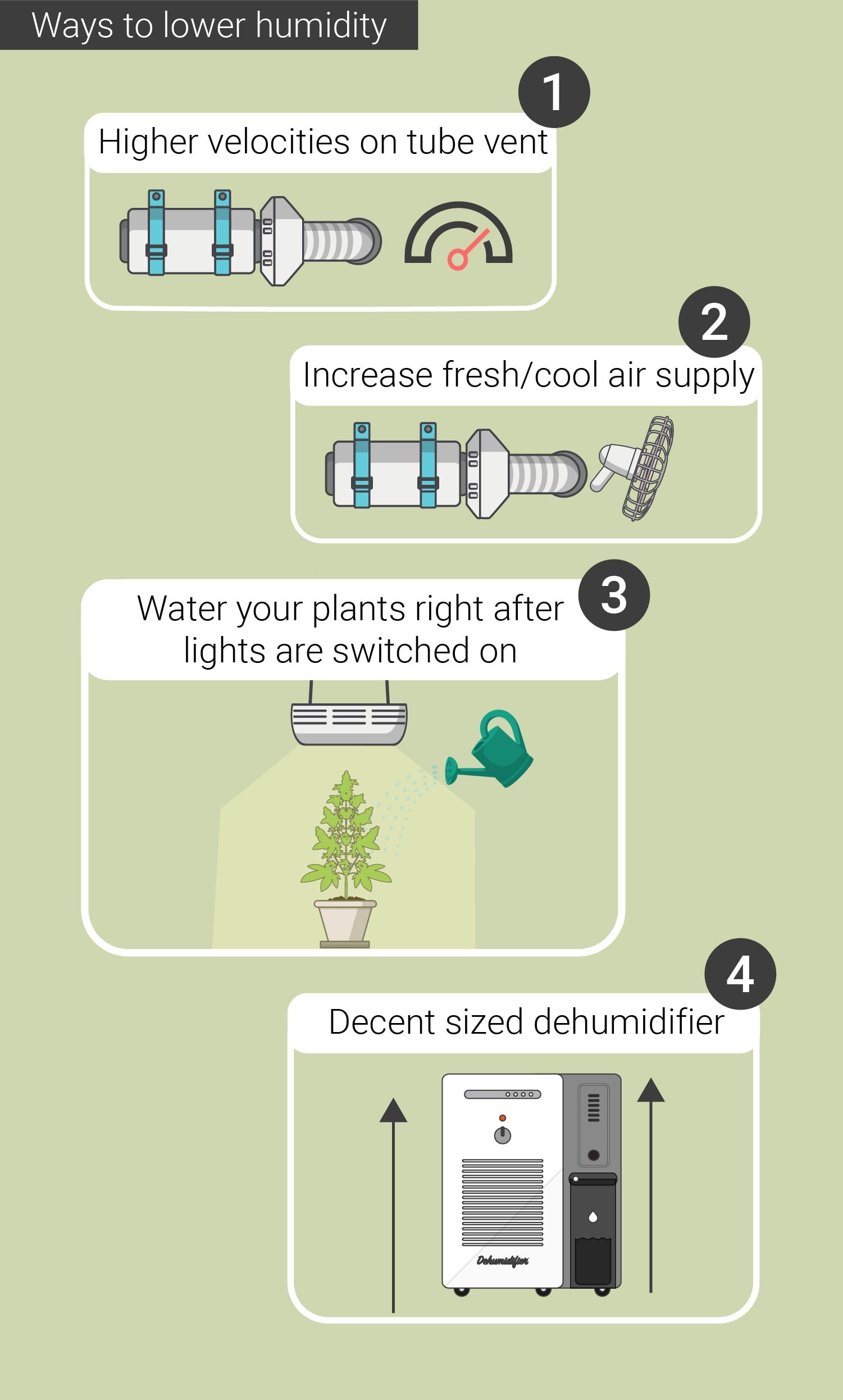HUMIDITY LEVELS AND TEMPERATURES: FROM SEEDLING TO HARVEST HUMIDITY LEVELS AND TEMPERATURES: FROM SEEDLING TO HARVEST