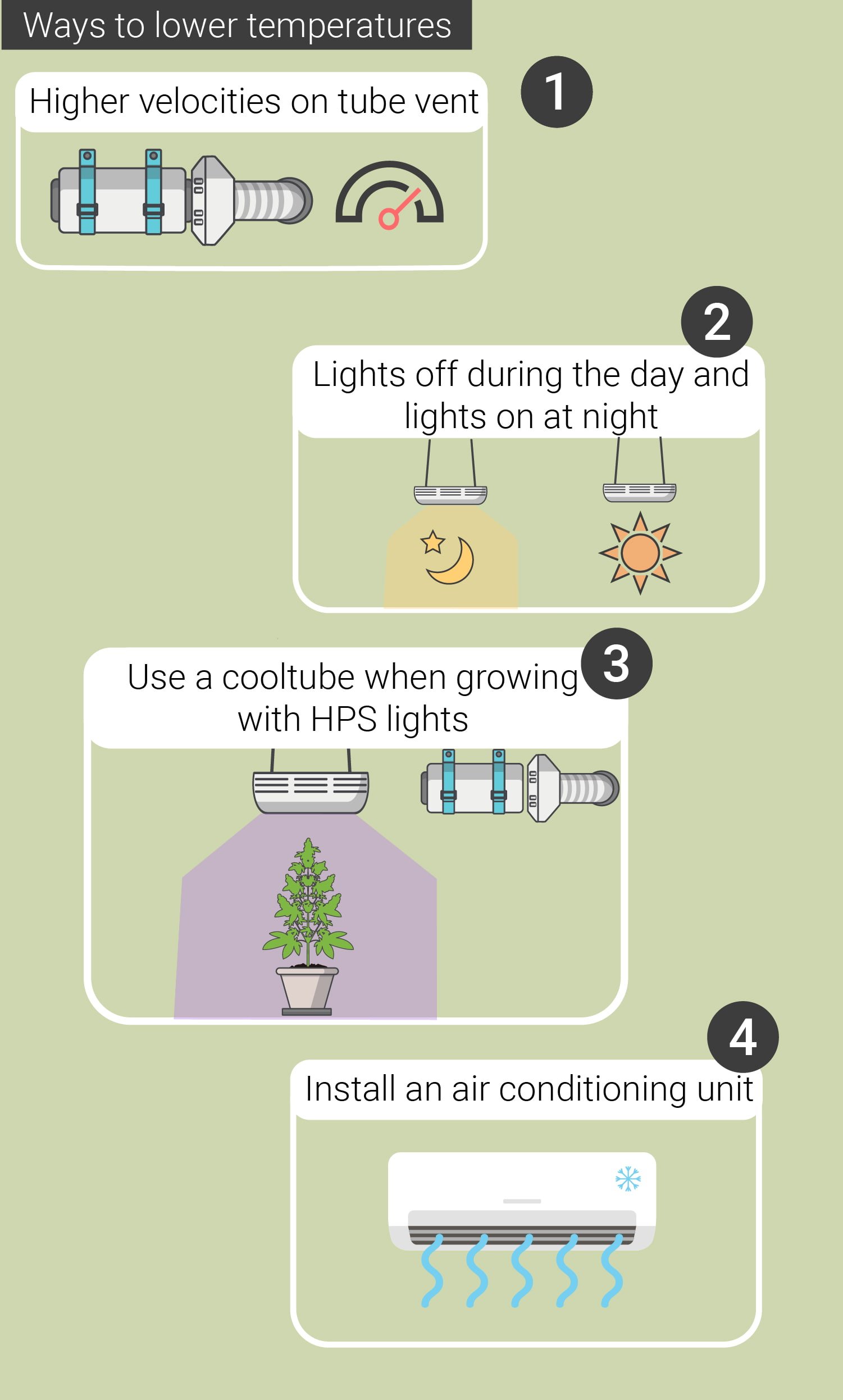 HUMIDITY LEVELS AND TEMPERATURES: FROM SEEDLING TO HARVEST HUMIDITY LEVELS AND TEMPERATURES: FROM SEEDLING TO HARVEST