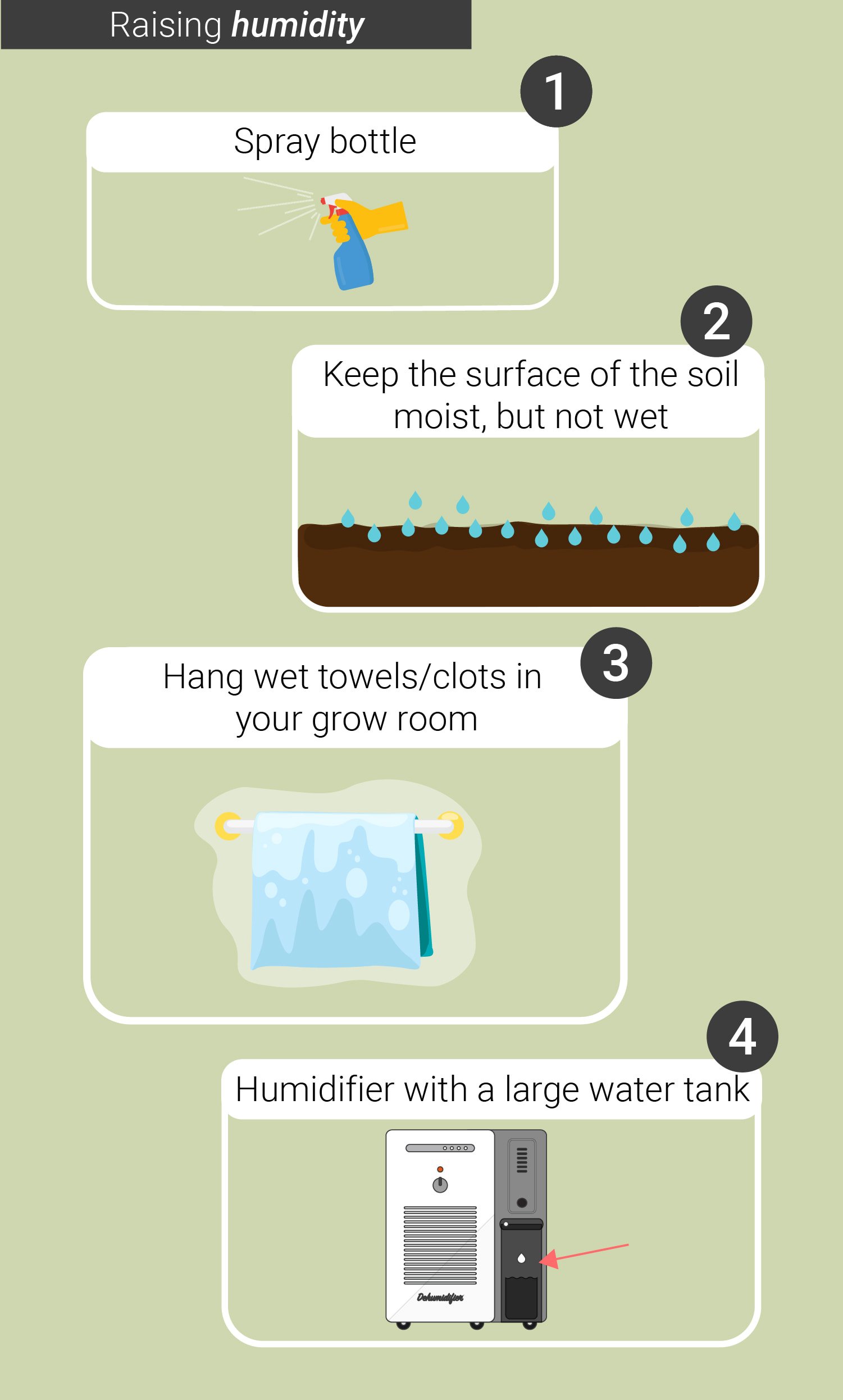 HUMIDITY LEVELS AND TEMPERATURES: FROM SEEDLING TO HARVEST HUMIDITY LEVELS AND TEMPERATURES: FROM SEEDLING TO HARVEST