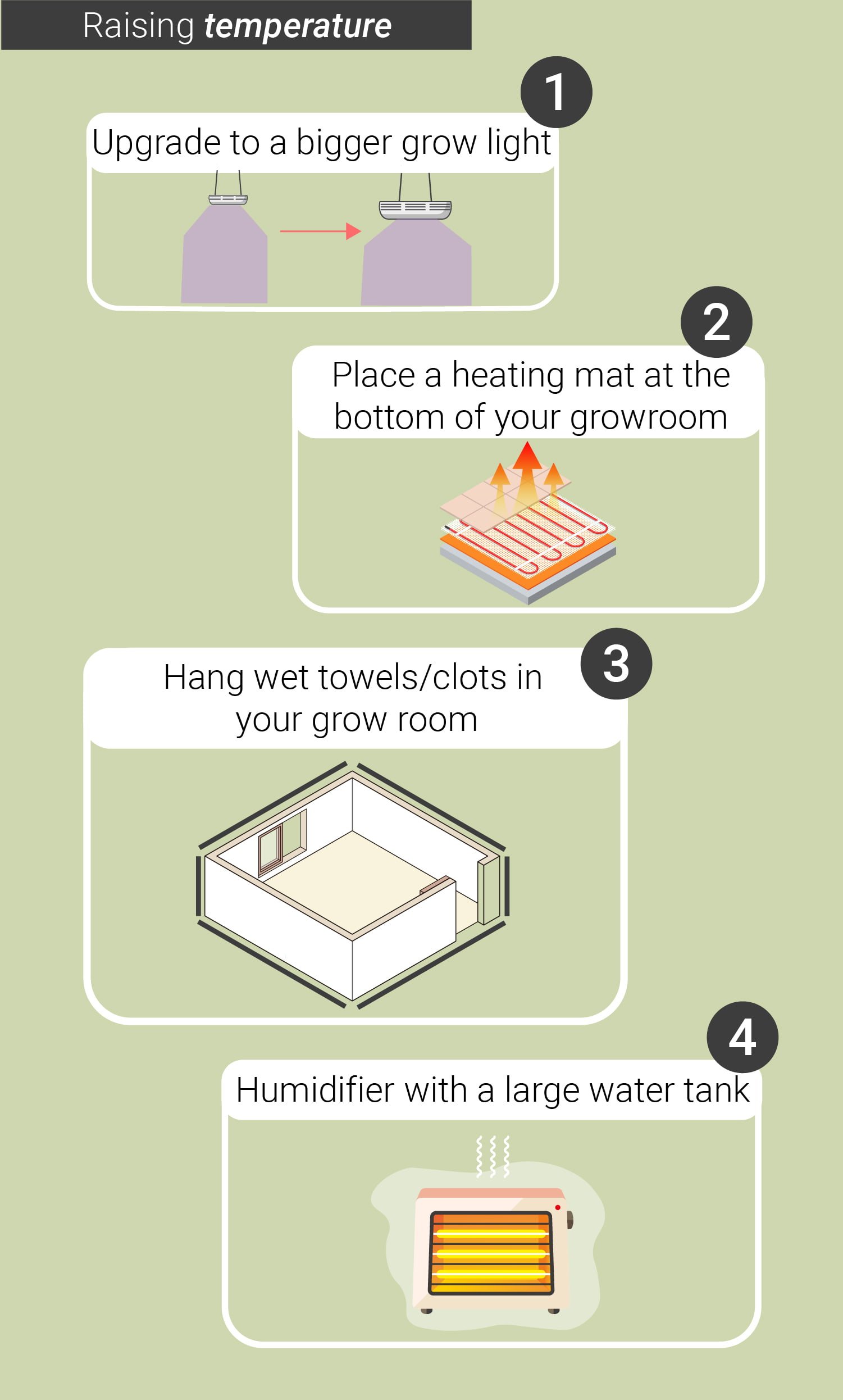 HUMIDITY LEVELS AND TEMPERATURES: FROM SEEDLING TO HARVEST HUMIDITY LEVELS AND TEMPERATURES: FROM SEEDLING TO HARVEST