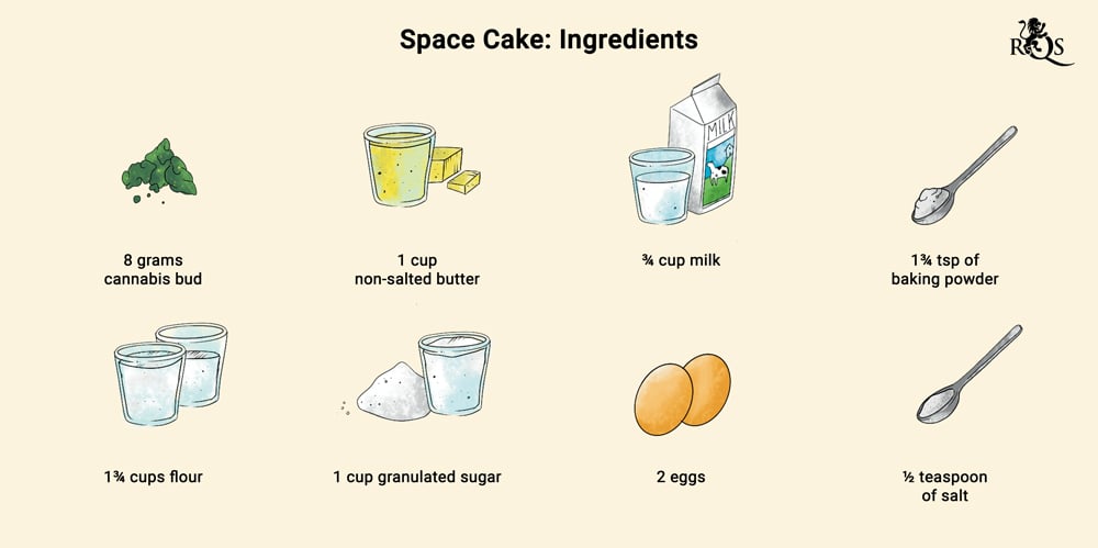 Space Cake INGREDIENTS